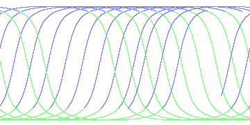 day/night's daily orbits