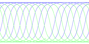 day/night's daily orbits