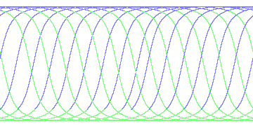 day/night's daily orbits
