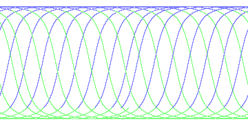 day/night's daily orbits
