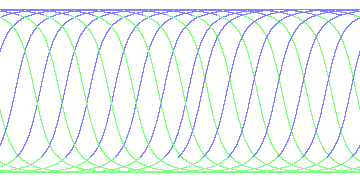 day/night's daily orbits