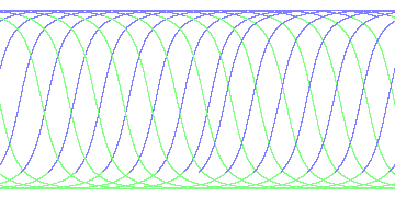 day/night's daily orbits