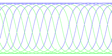 day/night's daily orbits