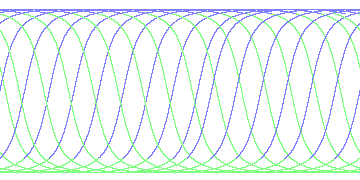 day/night's daily orbits