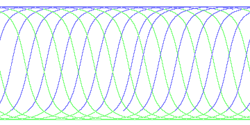 day/night's daily orbits