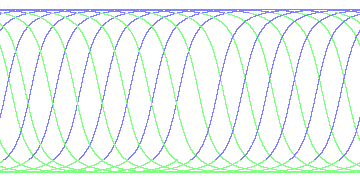 day/night's daily orbits