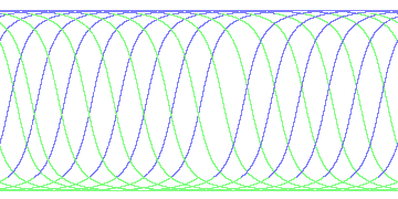 day/night's daily orbits