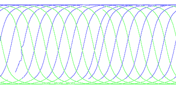day/night's daily orbits