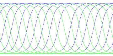 day/night's daily orbits