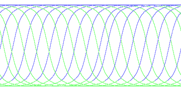 day/night's daily orbits