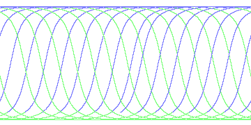 day/night's daily orbits