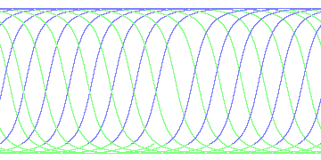 day/night's daily orbits