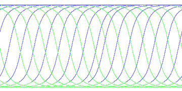 day/night's daily orbits