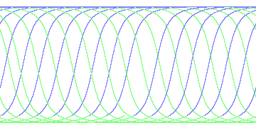 day/night's daily orbits