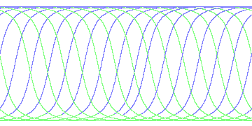 day/night's daily orbits