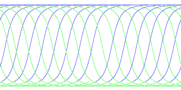 day/night's daily orbits