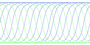 day/night's daily orbits