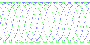 day/night's daily orbits