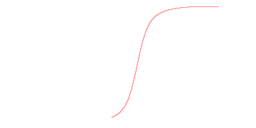 orbit trace
