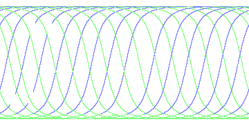 day/night's daily orbits