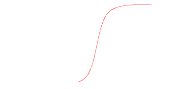 orbit trace