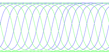 day/night's daily orbits