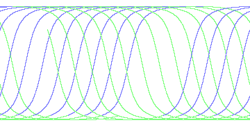 day/night's daily orbits