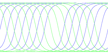 day/night's daily orbits
