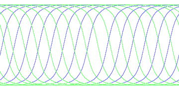 day/night's daily orbits
