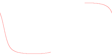 orbit trace