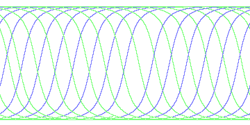 day/night's daily orbits