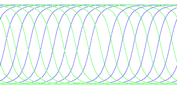 day/night's daily orbits
