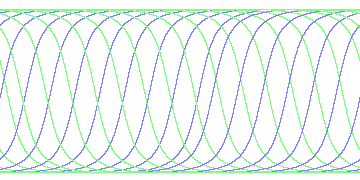 day/night's daily orbits