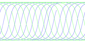 day/night's daily orbits