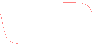 orbit trace