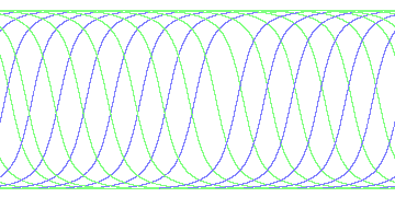 day/night's daily orbits