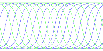 day/night's daily orbits