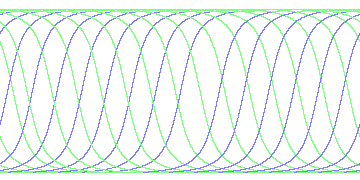 day/night's daily orbits