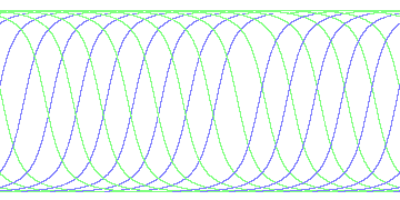 day/night's daily orbits