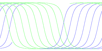 day/night's daily orbits