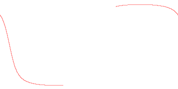orbit trace