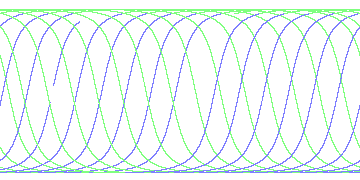 day/night's daily orbits