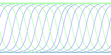 day/night's daily orbits
