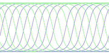 day/night's daily orbits