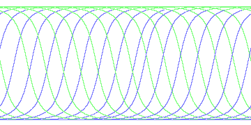 day/night's daily orbits