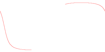 orbit trace