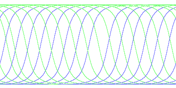 day/night's daily orbits