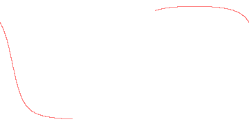 orbit trace