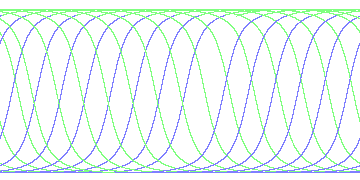 day/night's daily orbits