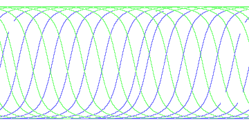 day/night's daily orbits